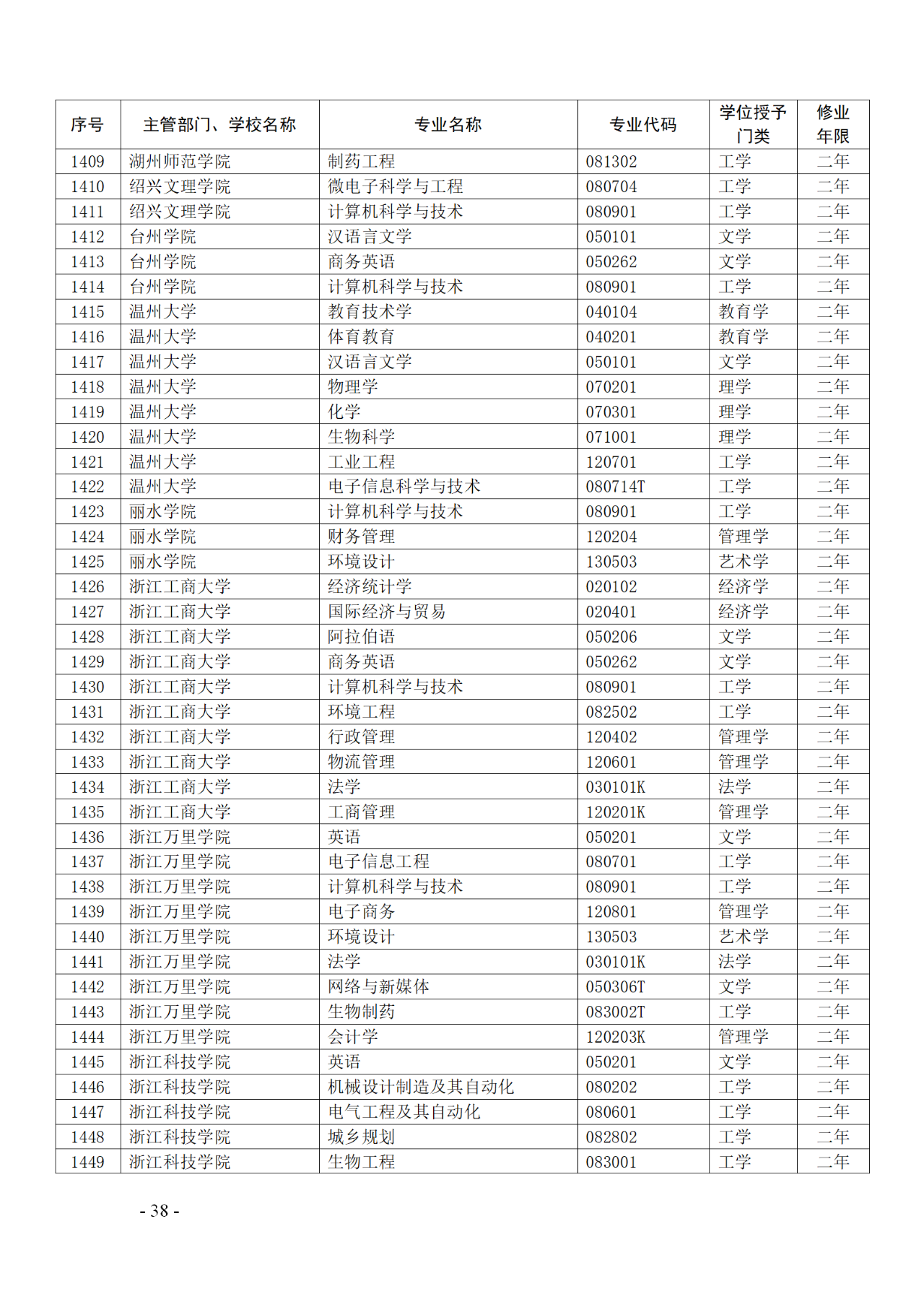 教育部：12所高校的第二學士學位『知識產(chǎn)權』專業(yè)備案公布！