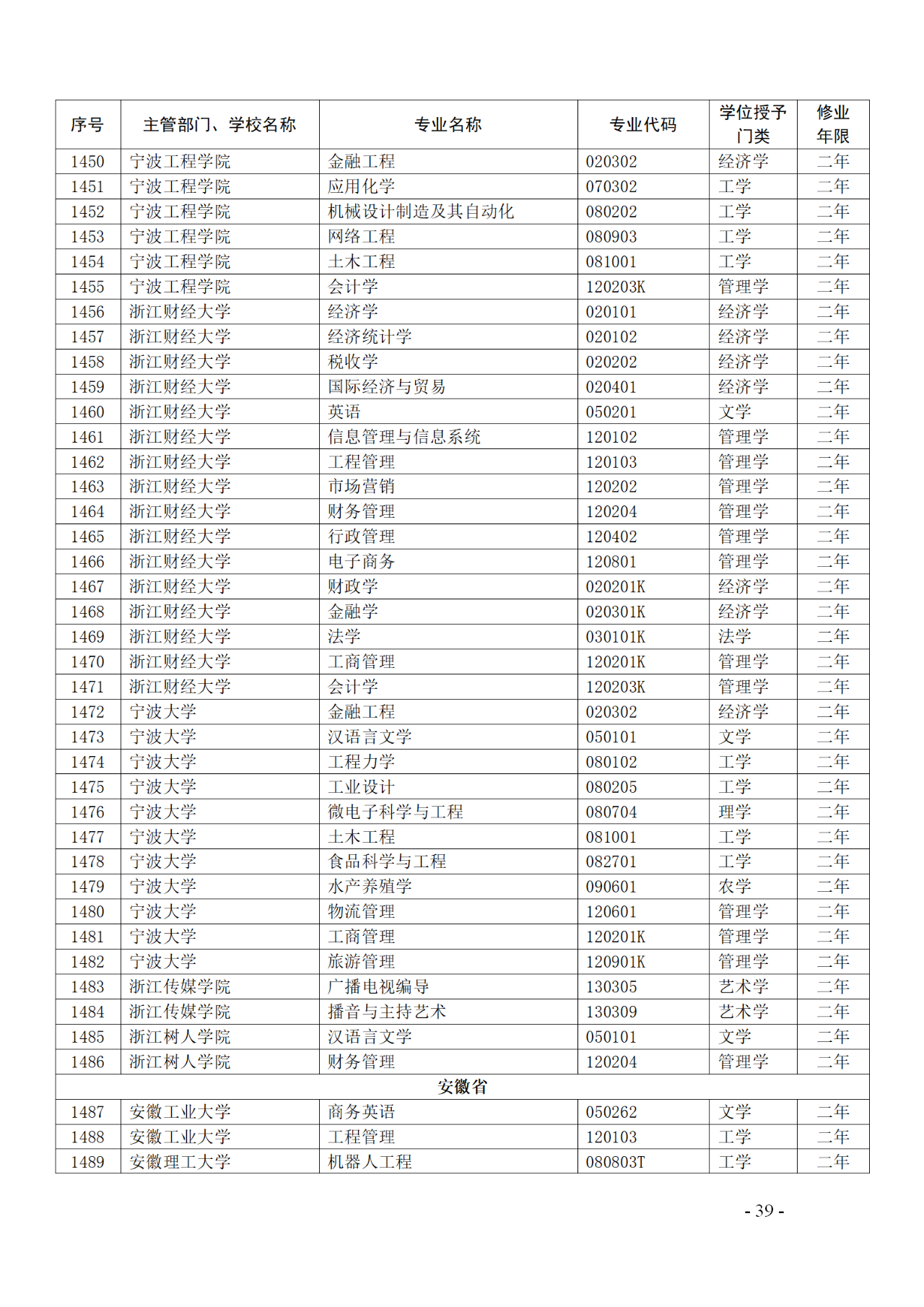 教育部：12所高校的第二學士學位『知識產(chǎn)權』專業(yè)備案公布！