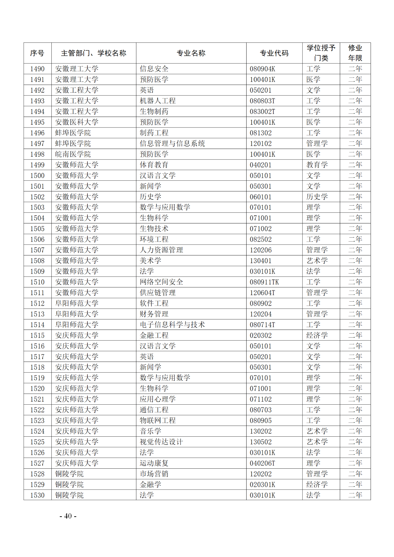 教育部：12所高校的第二學士學位『知識產(chǎn)權』專業(yè)備案公布！