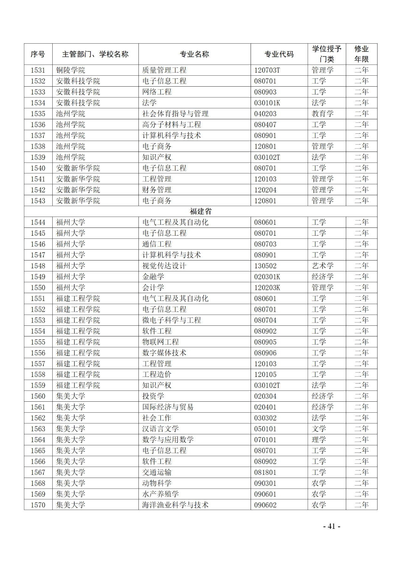 教育部：12所高校的第二學士學位『知識產(chǎn)權』專業(yè)備案公布！