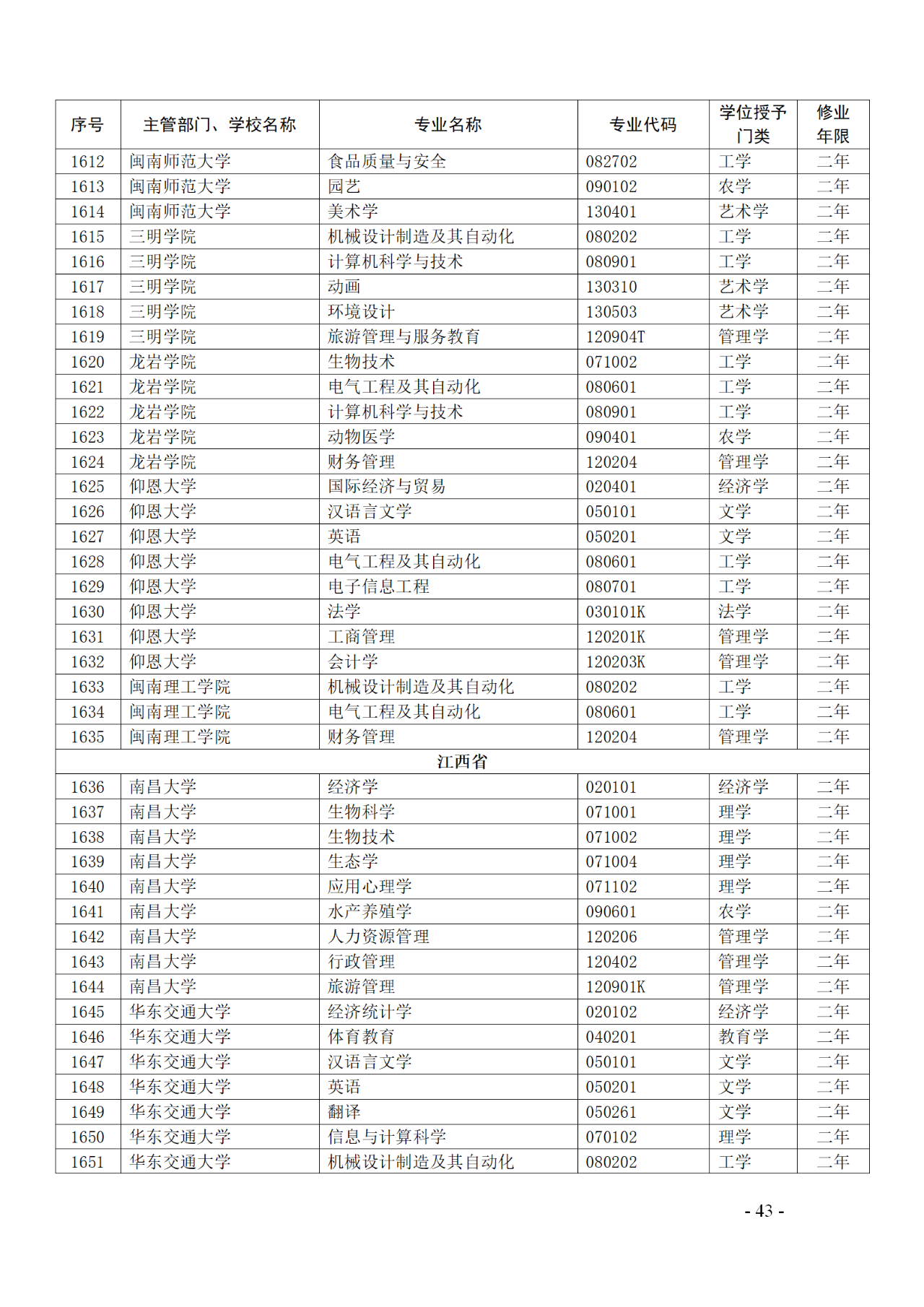 教育部：12所高校的第二學士學位『知識產(chǎn)權』專業(yè)備案公布！