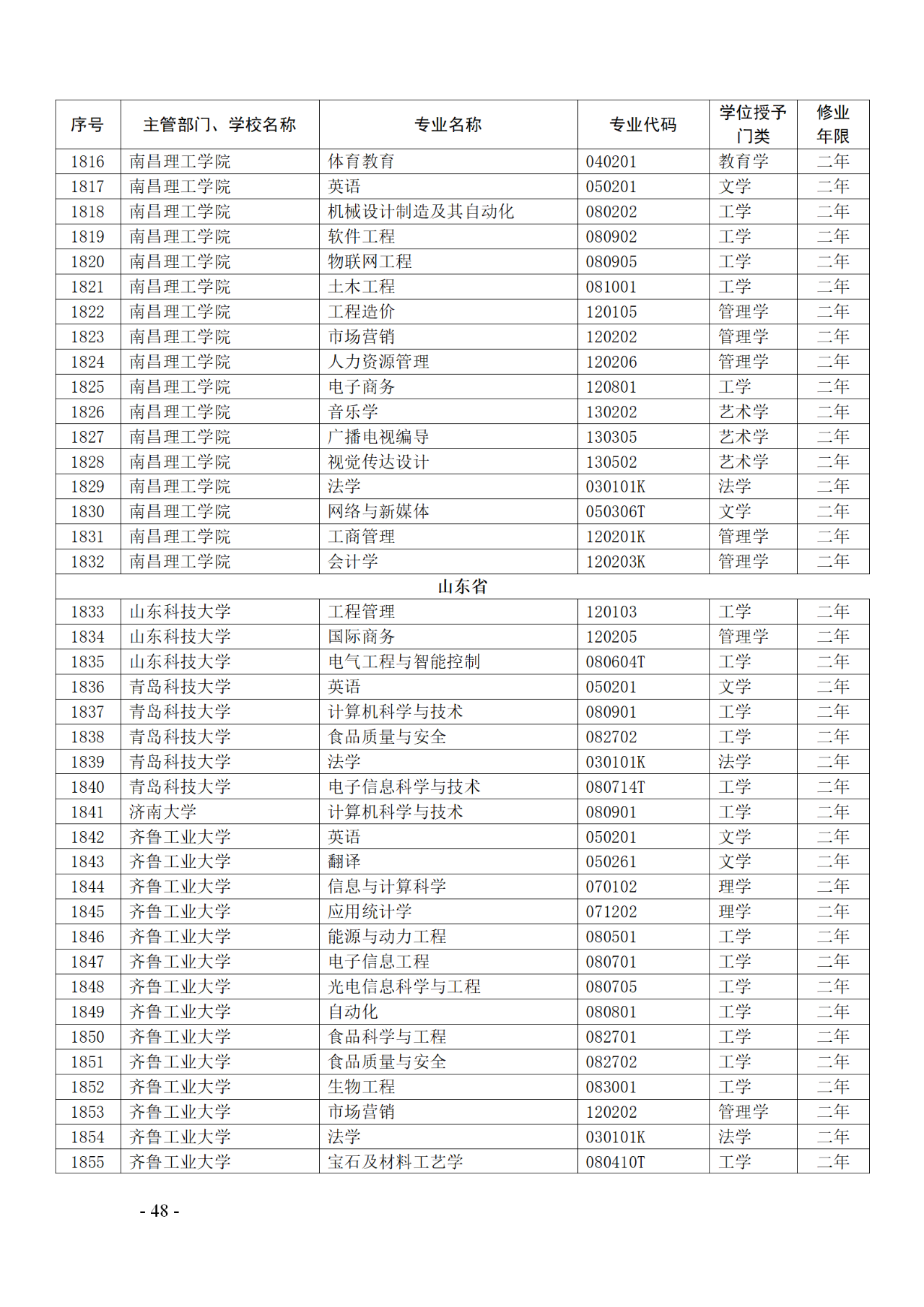 教育部：12所高校的第二學士學位『知識產(chǎn)權』專業(yè)備案公布！