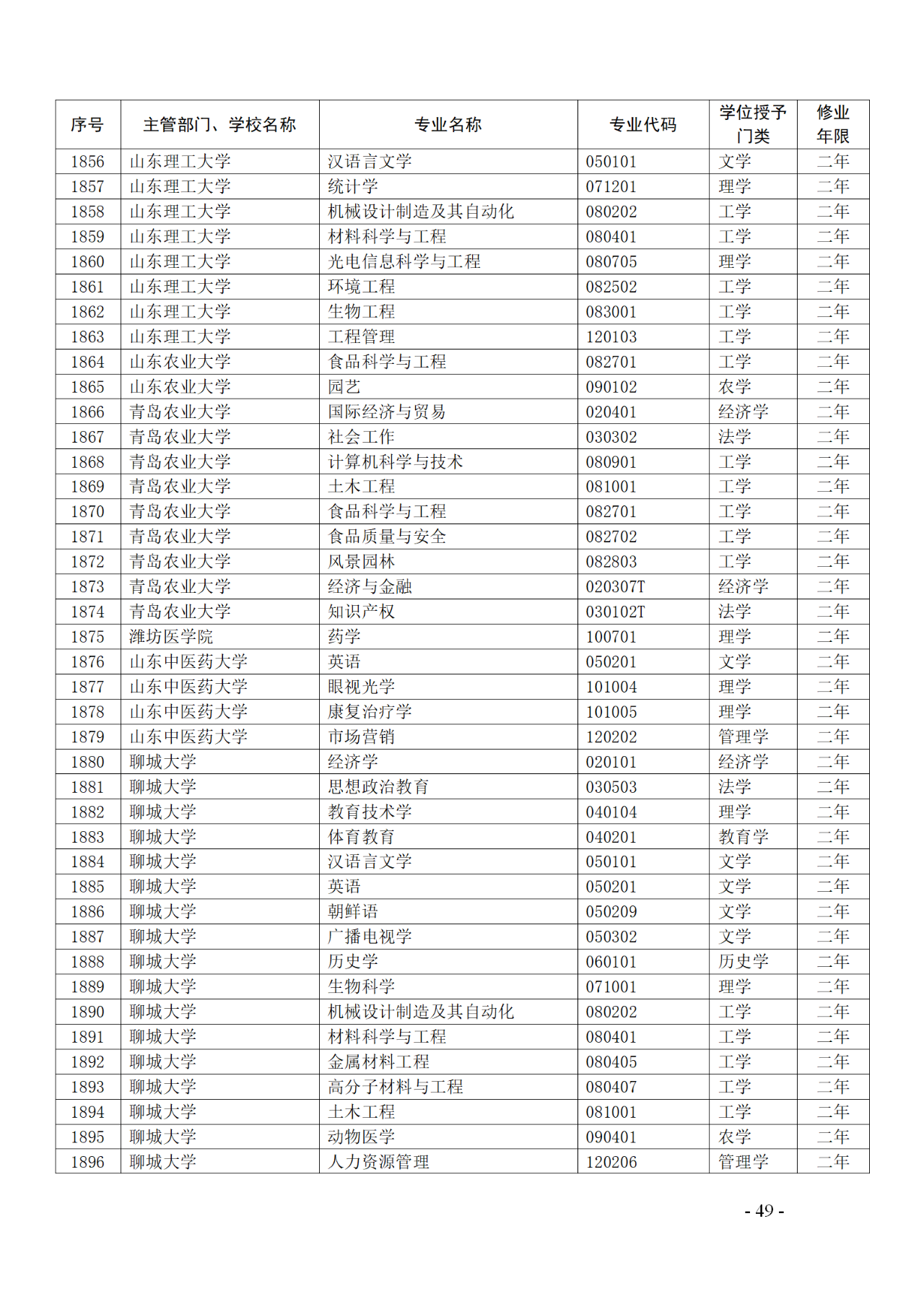 教育部：12所高校的第二學士學位『知識產(chǎn)權』專業(yè)備案公布！