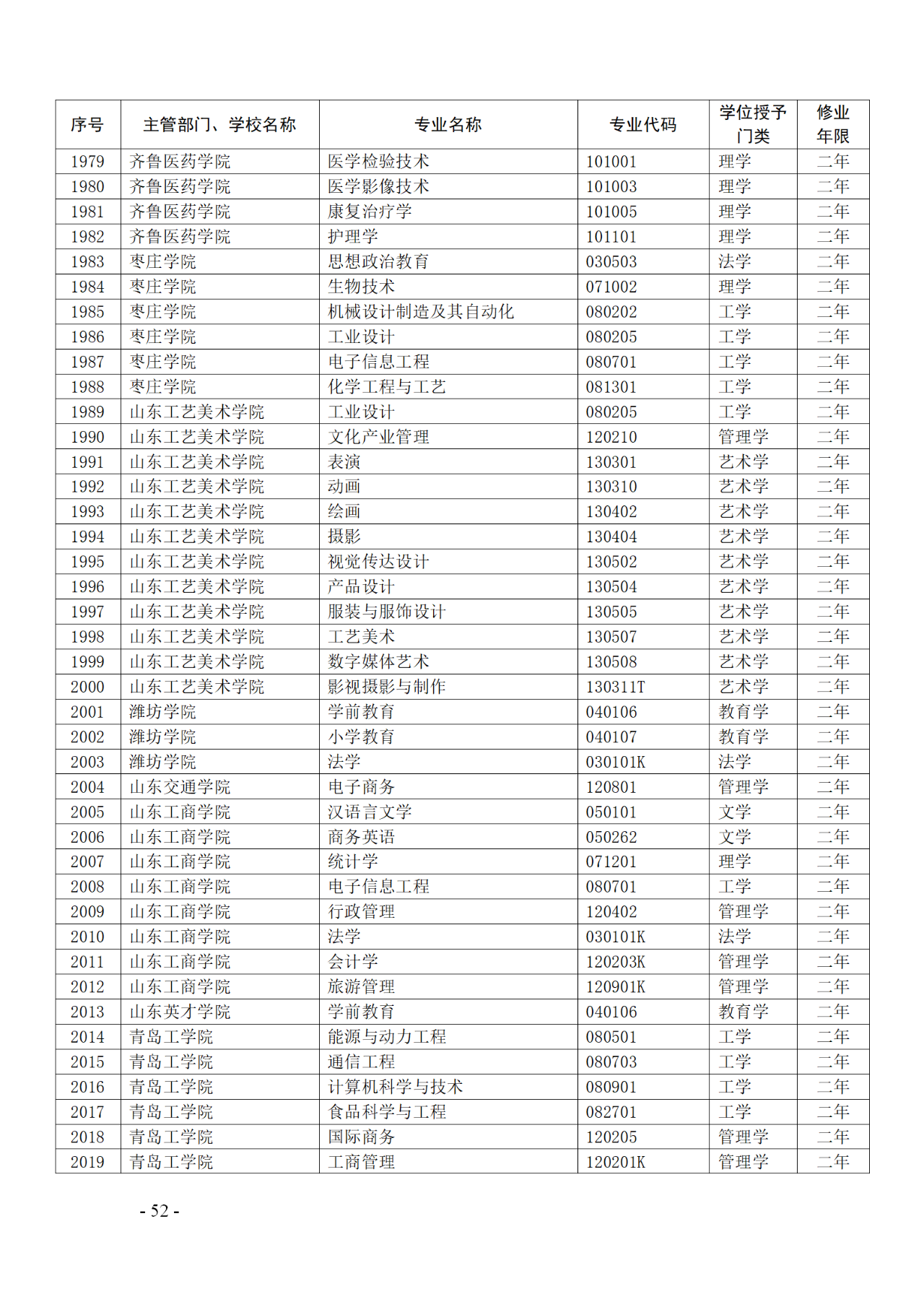 教育部：12所高校的第二學士學位『知識產(chǎn)權』專業(yè)備案公布！