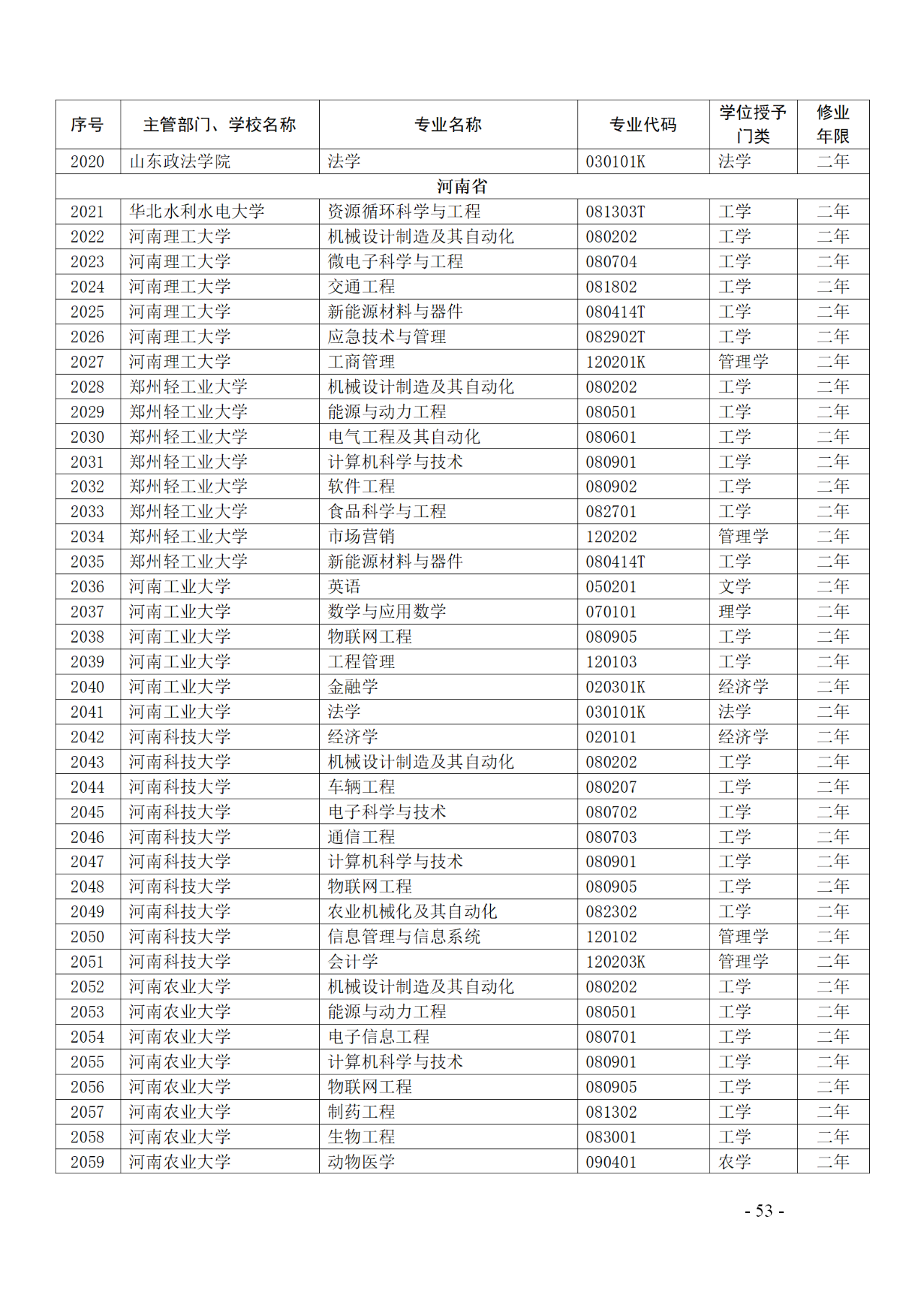 教育部：12所高校的第二學士學位『知識產(chǎn)權』專業(yè)備案公布！