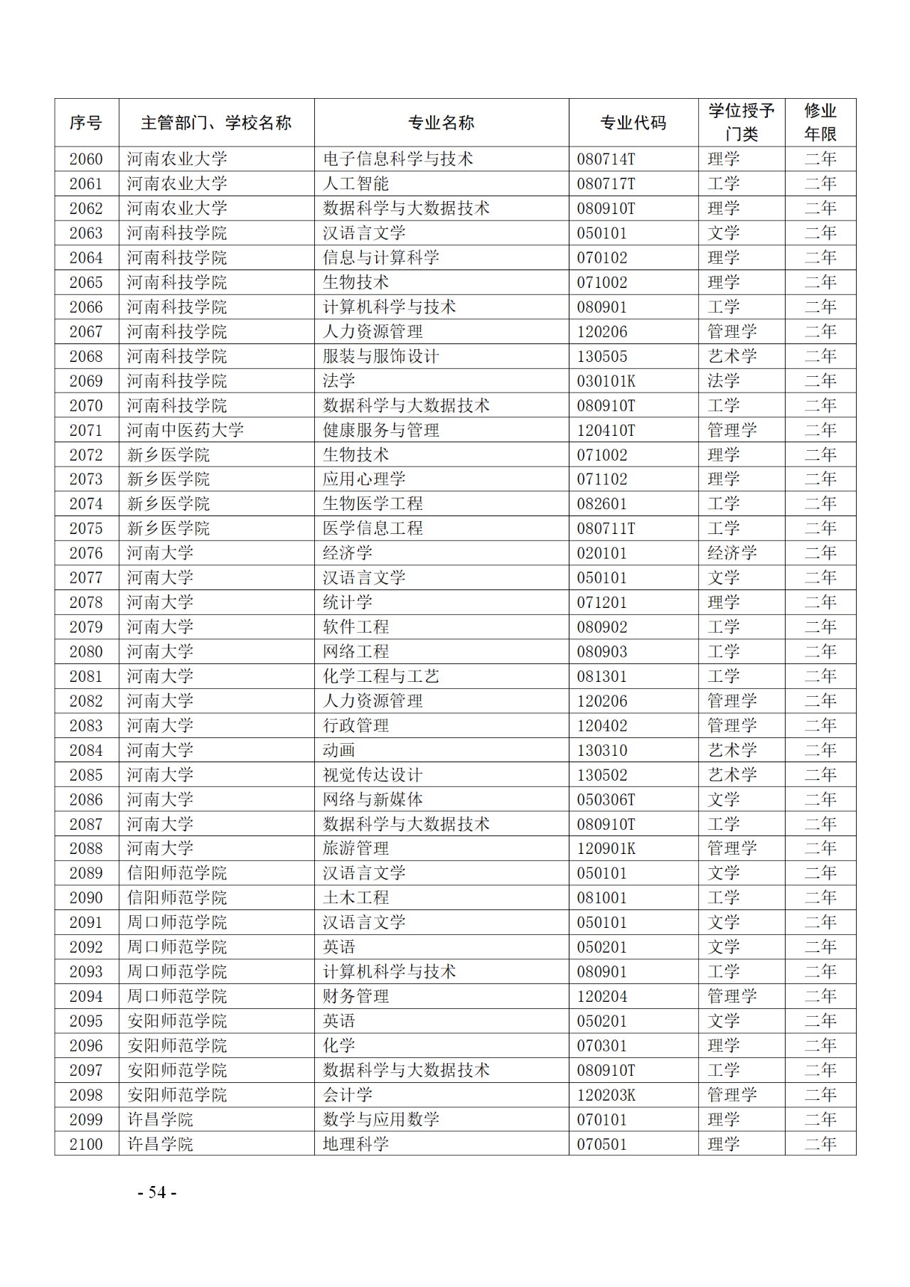 教育部：12所高校的第二學士學位『知識產(chǎn)權』專業(yè)備案公布！