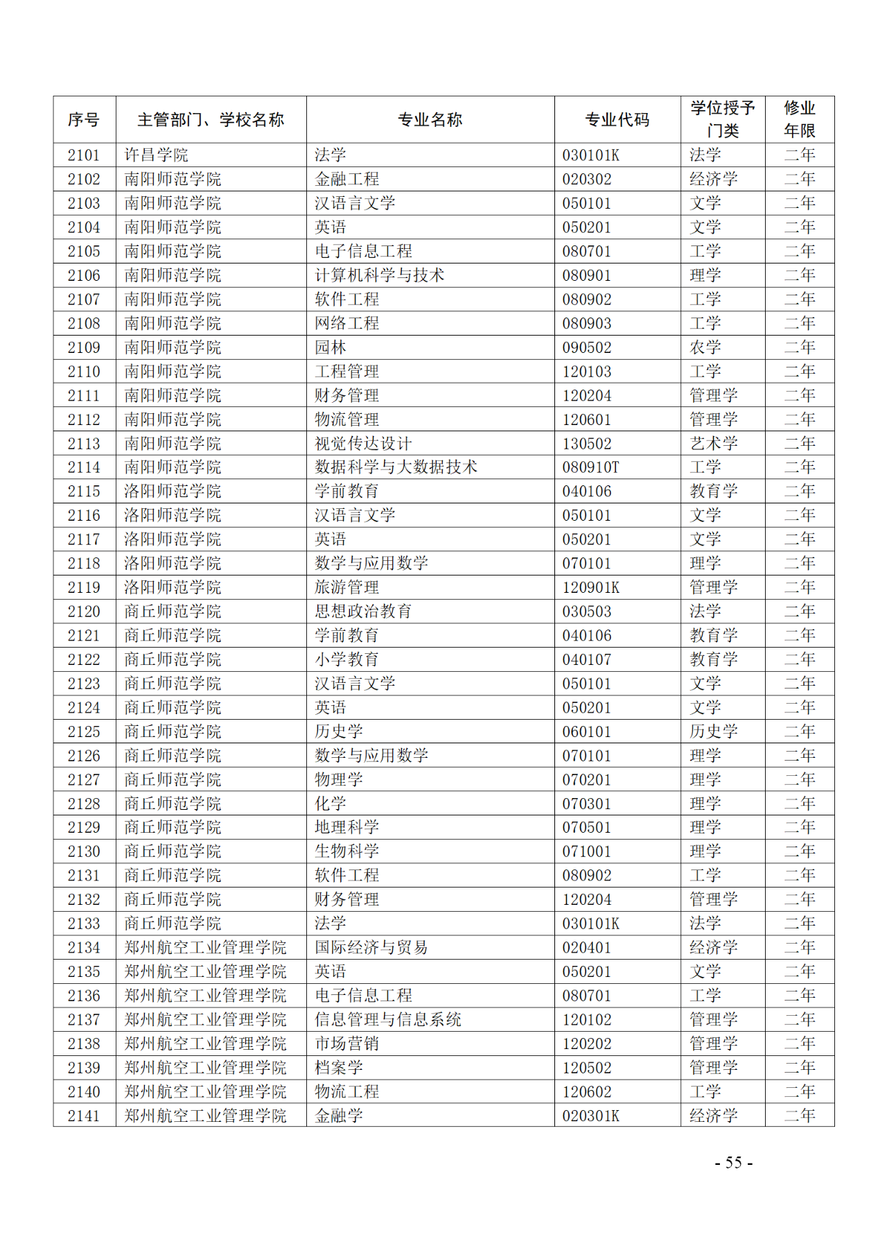 教育部：12所高校的第二學士學位『知識產(chǎn)權』專業(yè)備案公布！