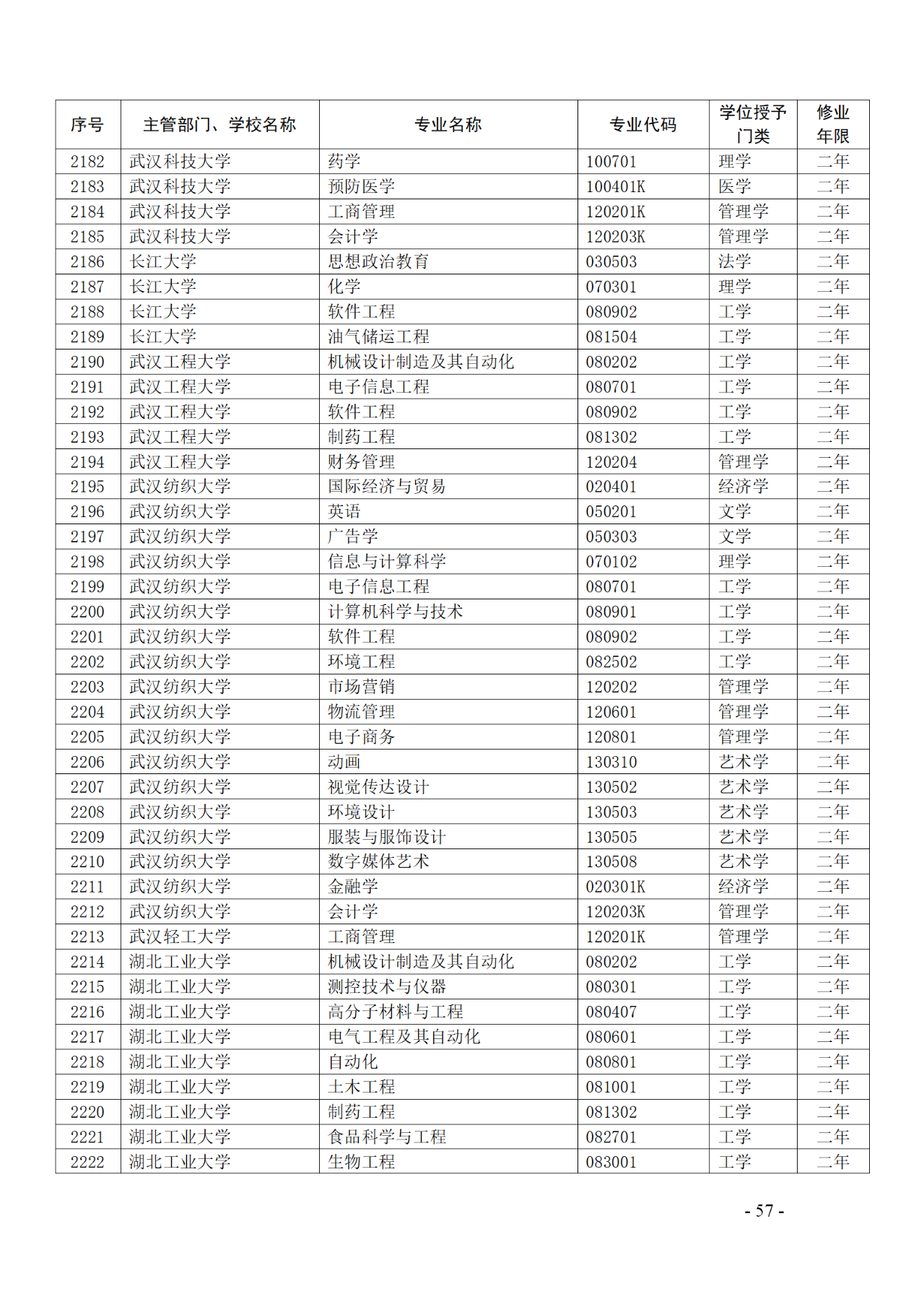 教育部：12所高校的第二學士學位『知識產(chǎn)權』專業(yè)備案公布！