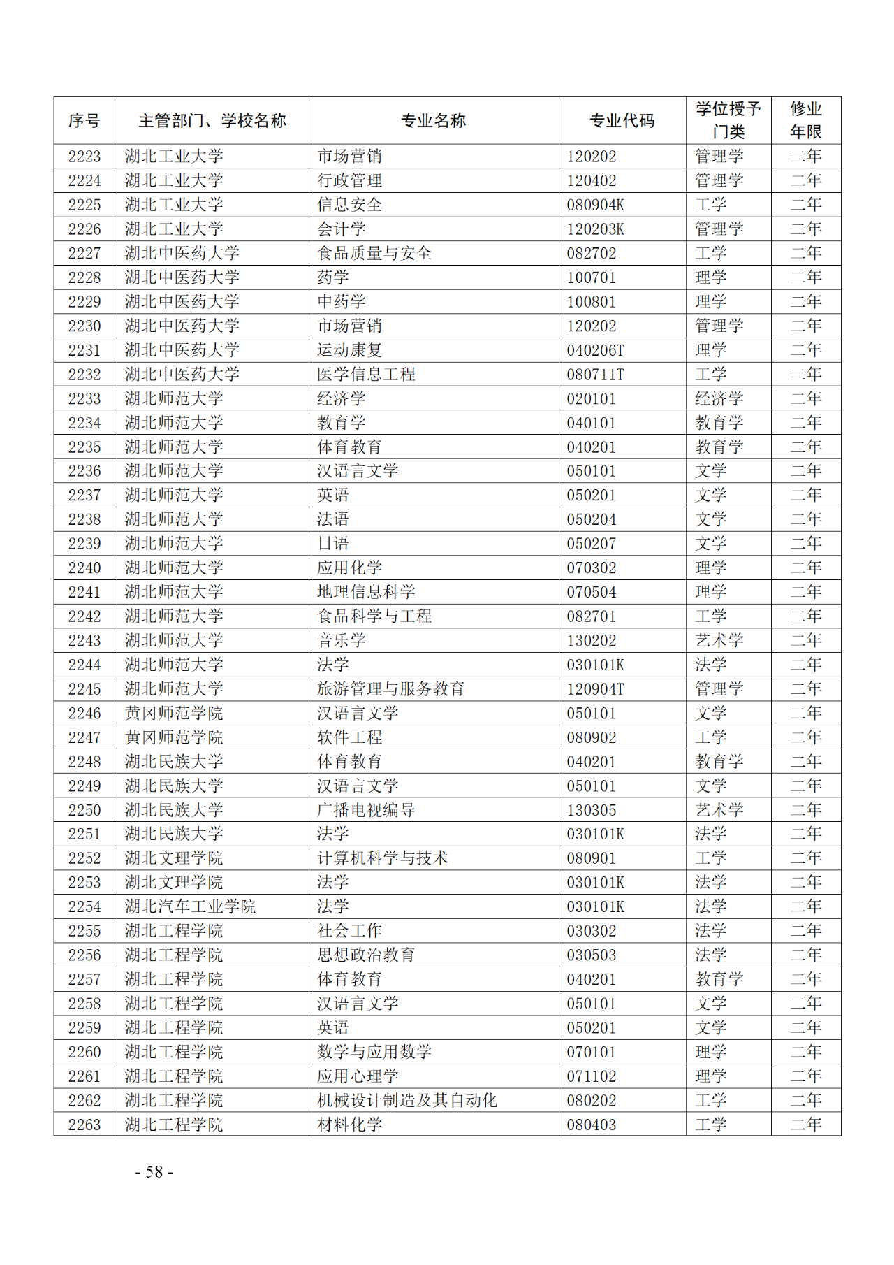 教育部：12所高校的第二學士學位『知識產(chǎn)權』專業(yè)備案公布！