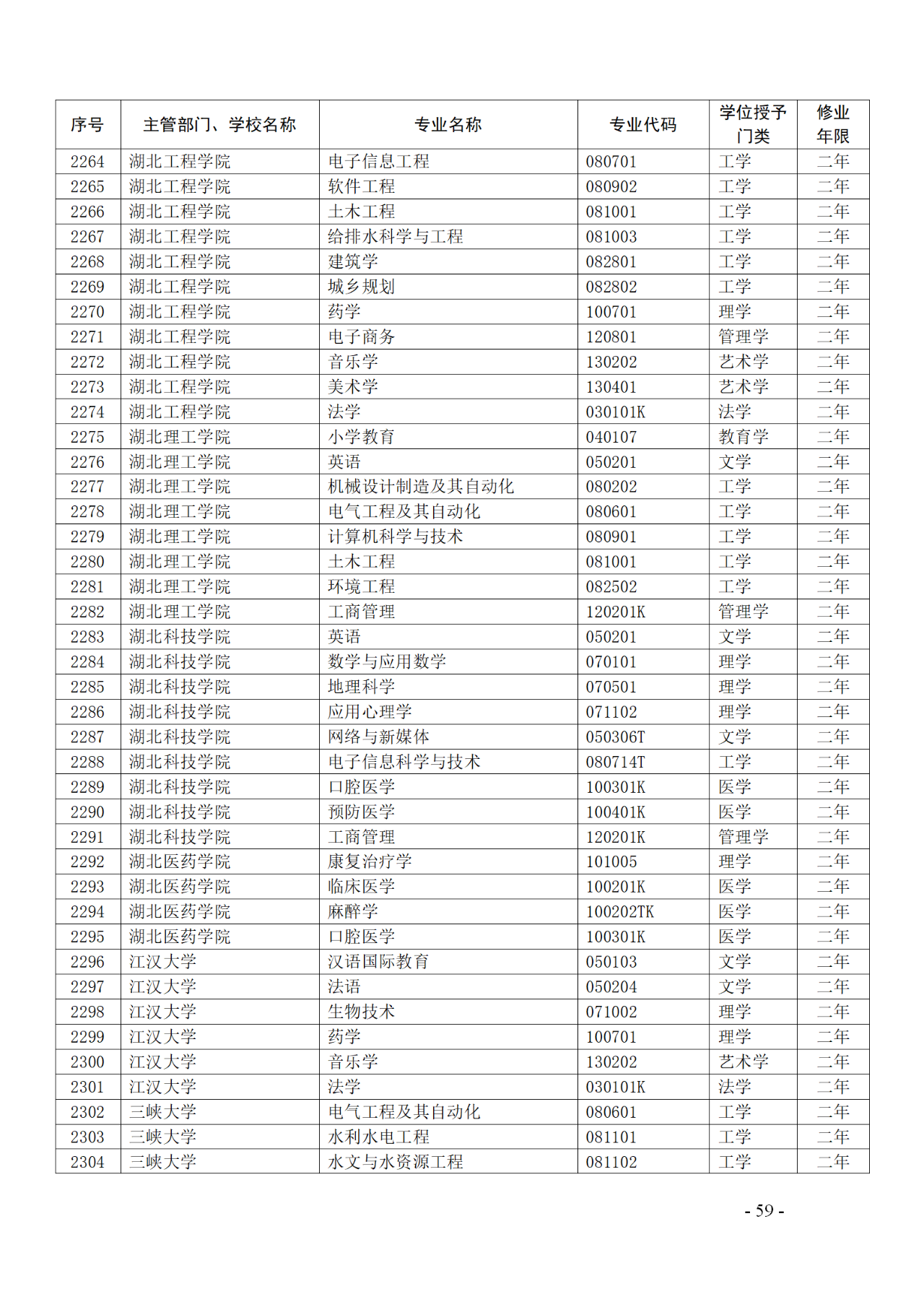 教育部：12所高校的第二學士學位『知識產(chǎn)權』專業(yè)備案公布！