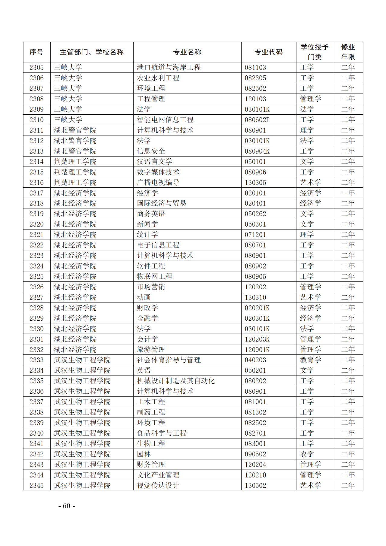 教育部：12所高校的第二學士學位『知識產(chǎn)權』專業(yè)備案公布！