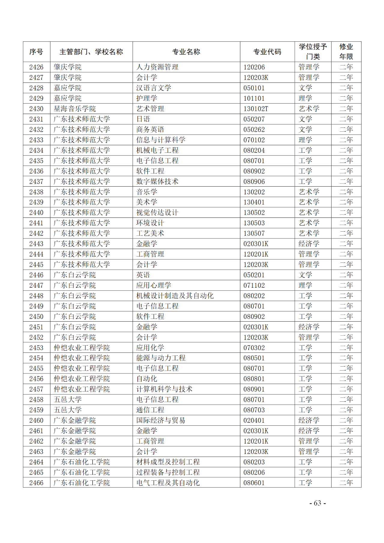 教育部：12所高校的第二學士學位『知識產(chǎn)權』專業(yè)備案公布！