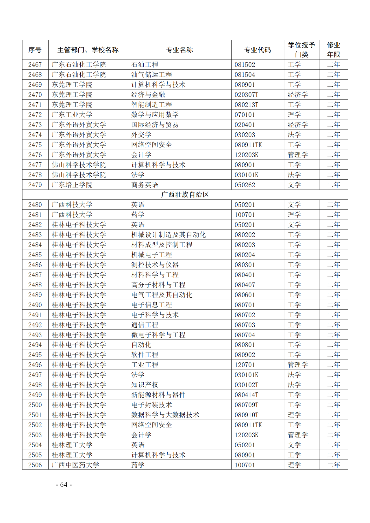 教育部：12所高校的第二學士學位『知識產(chǎn)權』專業(yè)備案公布！