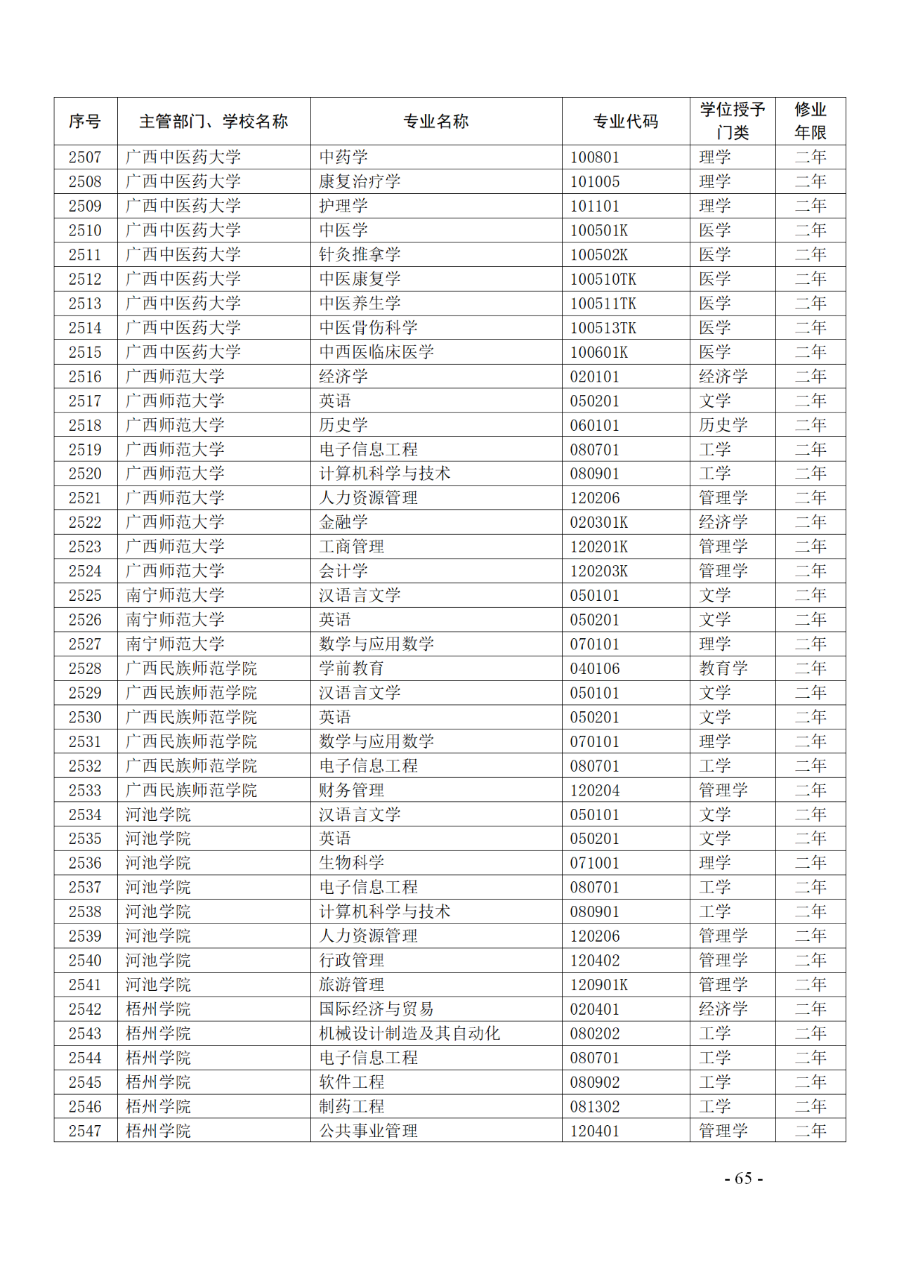 教育部：12所高校的第二學士學位『知識產(chǎn)權』專業(yè)備案公布！