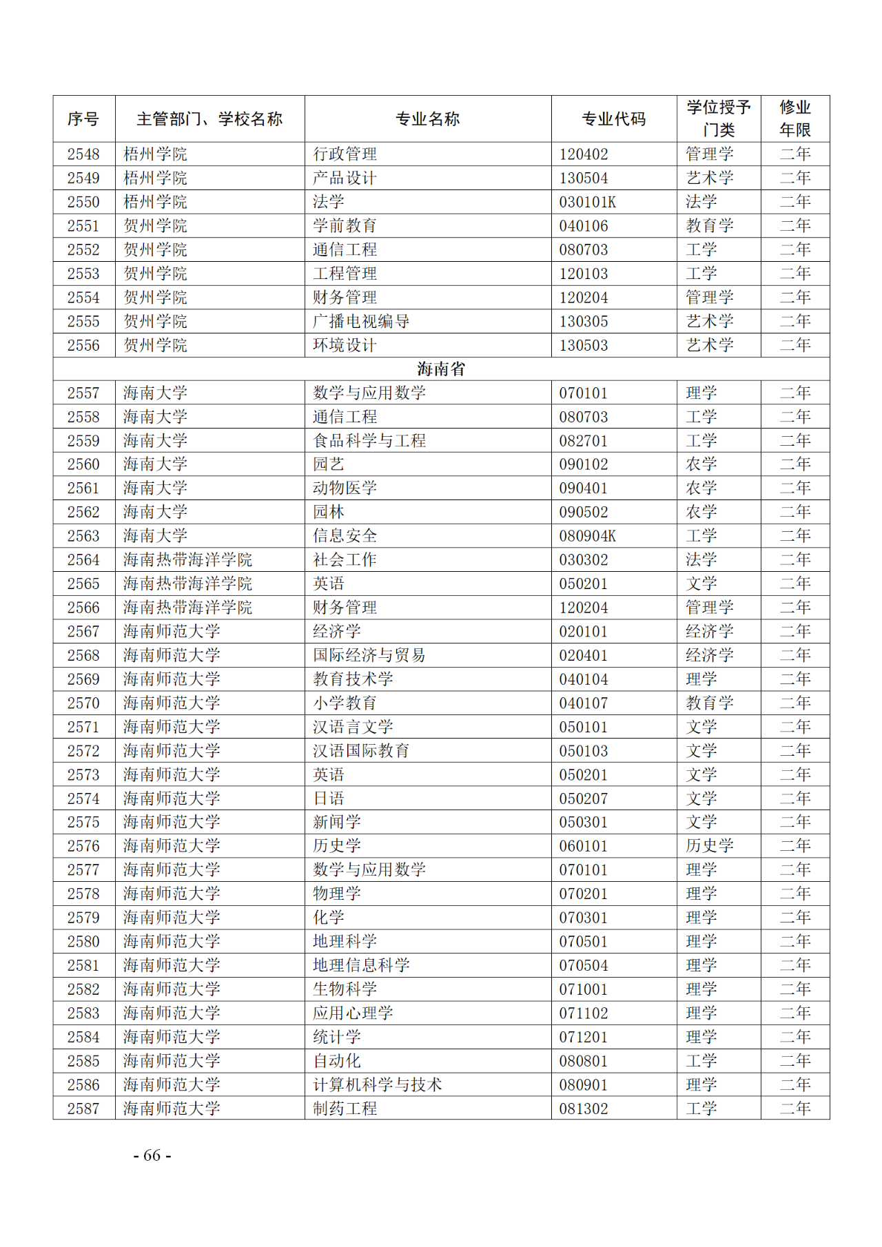 教育部：12所高校的第二學士學位『知識產(chǎn)權』專業(yè)備案公布！