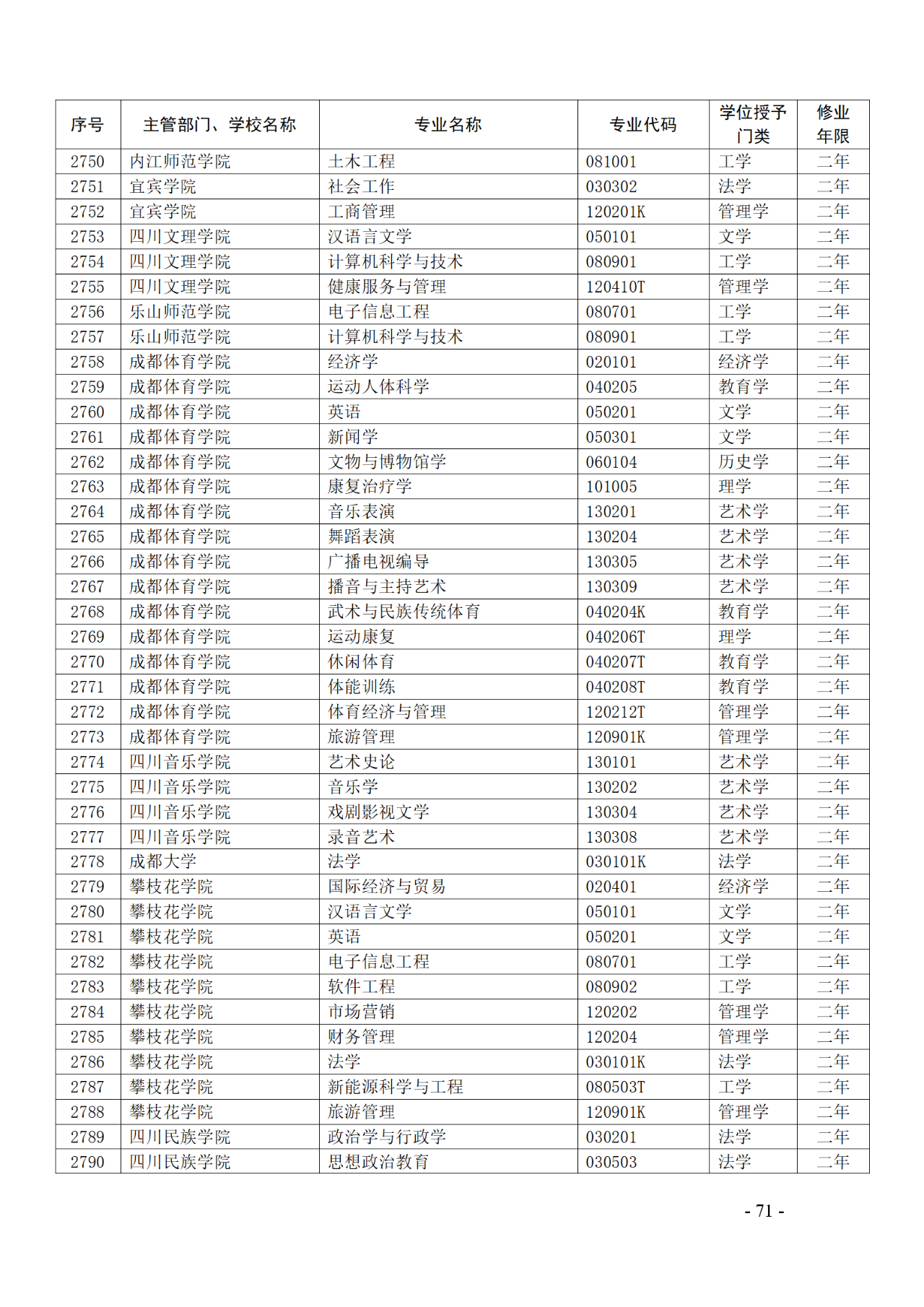 教育部：12所高校的第二學士學位『知識產(chǎn)權』專業(yè)備案公布！