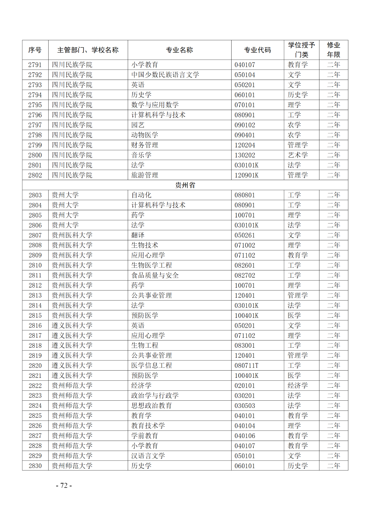 教育部：12所高校的第二學士學位『知識產(chǎn)權』專業(yè)備案公布！