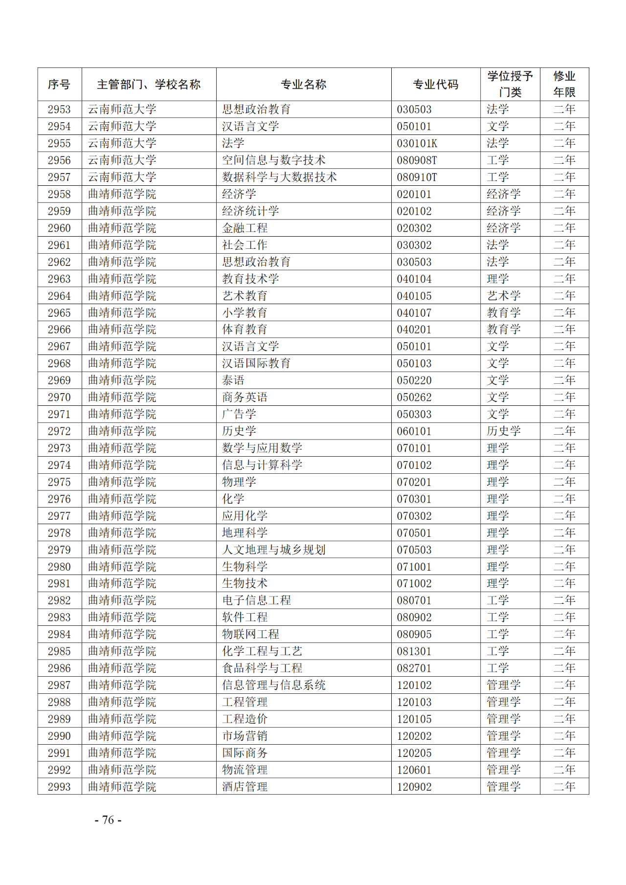 教育部：12所高校的第二學士學位『知識產(chǎn)權』專業(yè)備案公布！