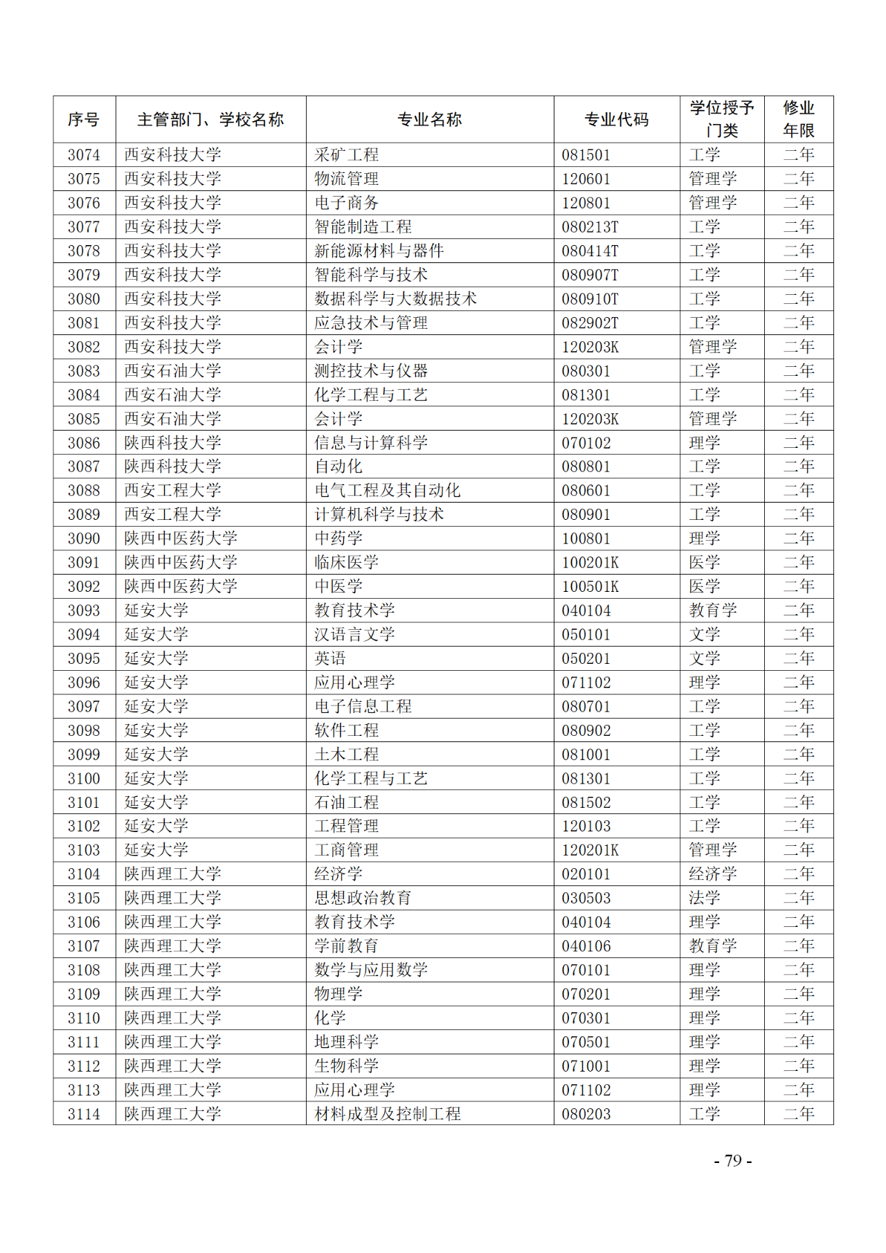 教育部：12所高校的第二學士學位『知識產(chǎn)權』專業(yè)備案公布！