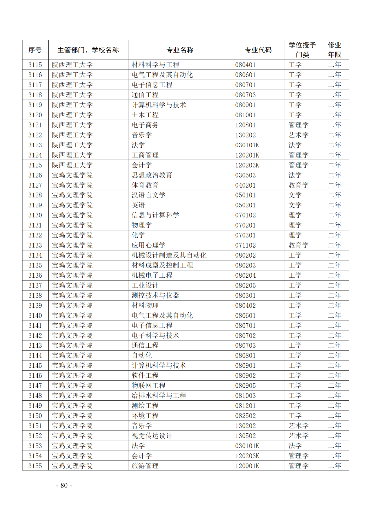 教育部：12所高校的第二學士學位『知識產(chǎn)權』專業(yè)備案公布！