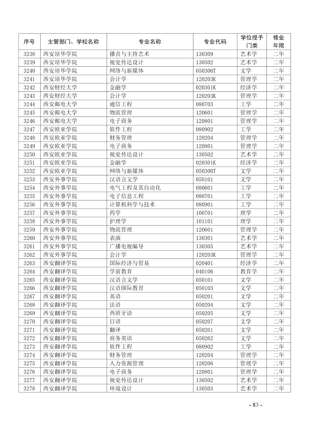 教育部：12所高校的第二學士學位『知識產(chǎn)權』專業(yè)備案公布！