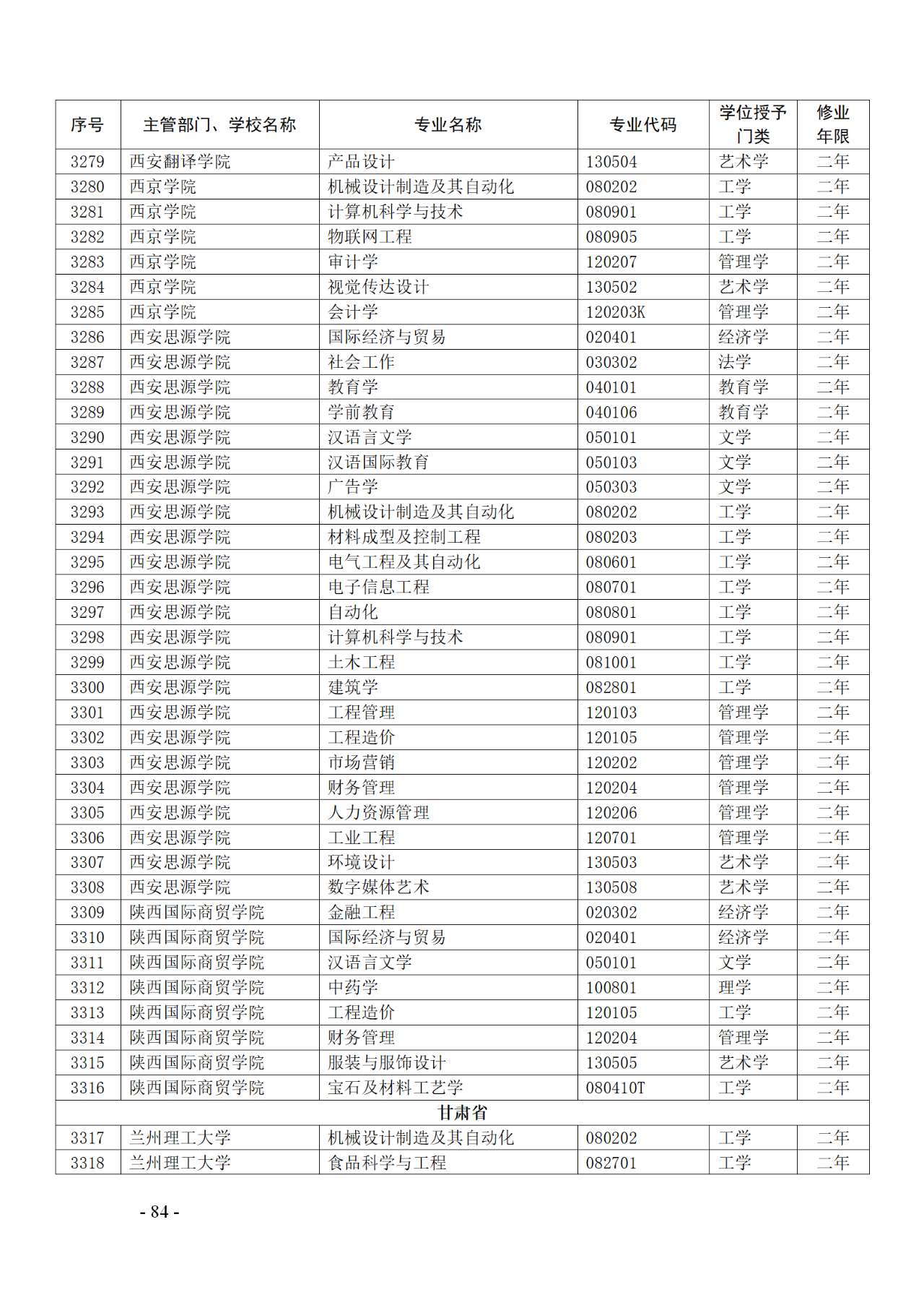 教育部：12所高校的第二學士學位『知識產(chǎn)權』專業(yè)備案公布！