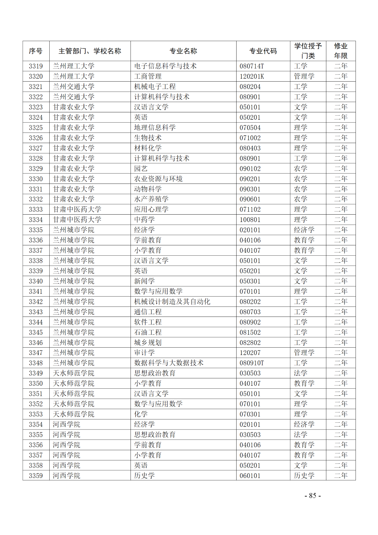 教育部：12所高校的第二學士學位『知識產(chǎn)權』專業(yè)備案公布！