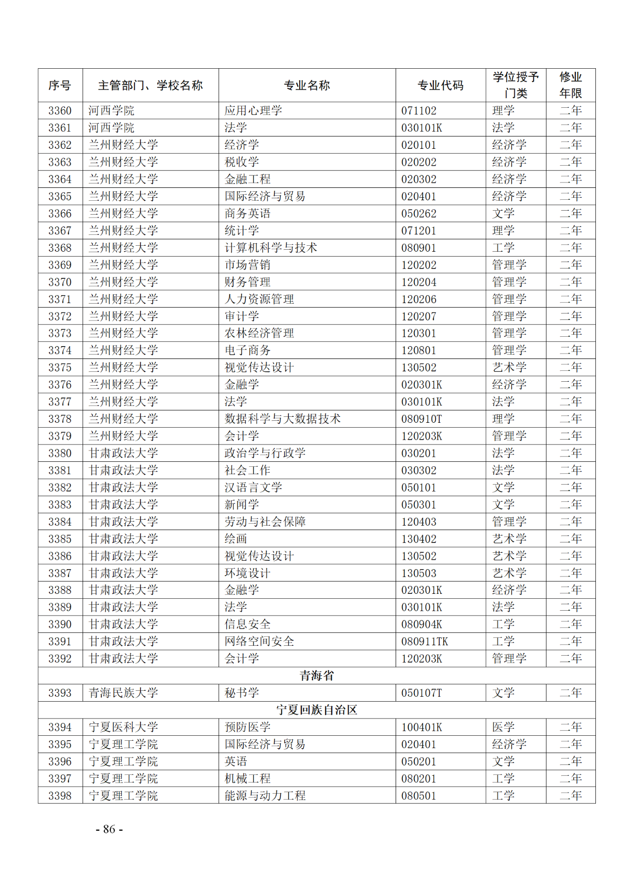 教育部：12所高校的第二學士學位『知識產(chǎn)權』專業(yè)備案公布！