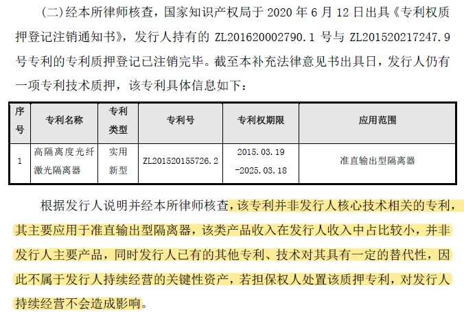 從科創(chuàng)板企業(yè)，看總理關心的專利質(zhì)押工作的四點成績和四點不足