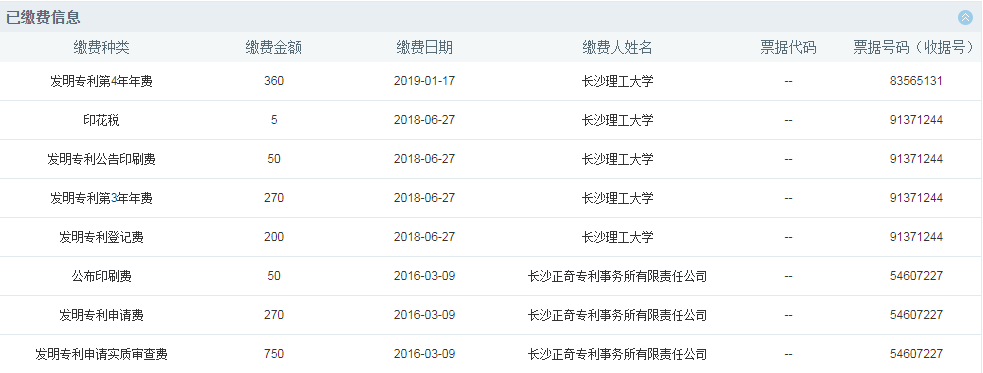 如何充分利用「專利費(fèi)減規(guī)章」享受“費(fèi)減紅利”？