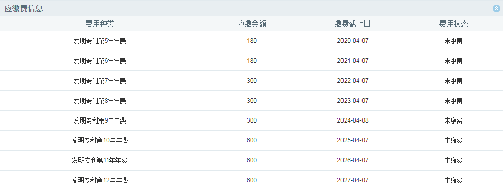 如何充分利用「專利費(fèi)減規(guī)章」享受“費(fèi)減紅利”？