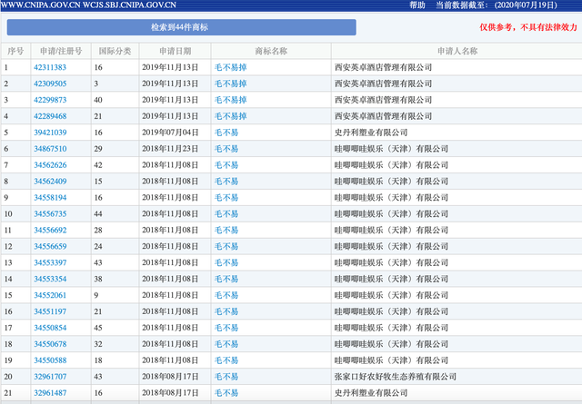 #晨報#諾基亞轉(zhuǎn)讓約500項專利給三星；美國：女性發(fā)明者在第一次申請專利后五年內(nèi)再申請專利的比例正在上升