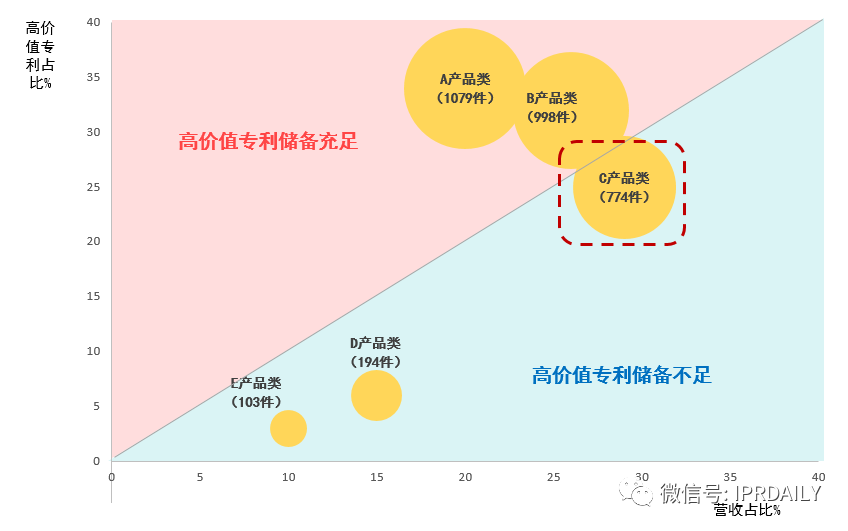 后疫情時(shí)代，企業(yè)應(yīng)如何進(jìn)行知識(shí)產(chǎn)權(quán)投資管理？