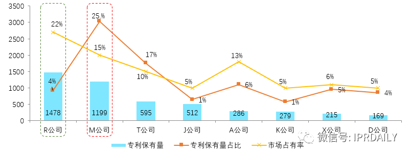 后疫情時(shí)代，企業(yè)應(yīng)如何進(jìn)行知識(shí)產(chǎn)權(quán)投資管理？