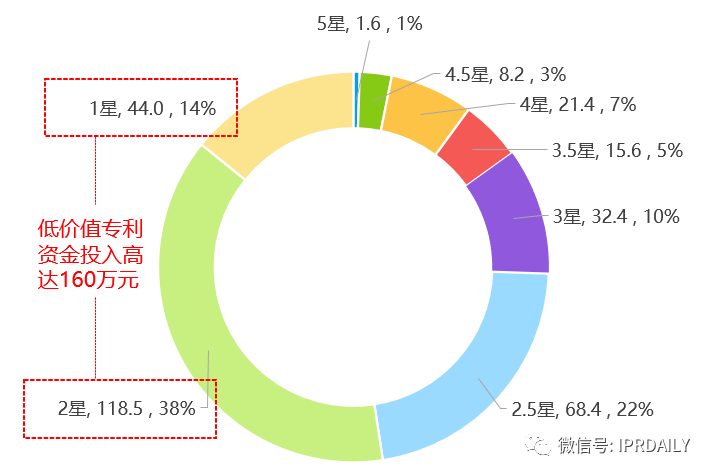 后疫情時(shí)代，企業(yè)應(yīng)如何進(jìn)行知識(shí)產(chǎn)權(quán)投資管理？