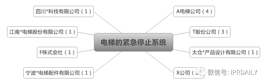 后疫情時(shí)代，企業(yè)應(yīng)如何進(jìn)行知識(shí)產(chǎn)權(quán)投資管理？