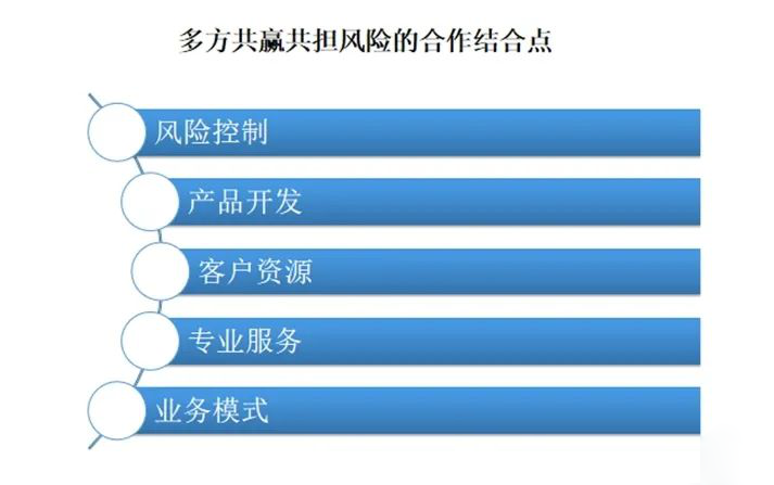 知識產(chǎn)權(quán)保險生態(tài)圈的構(gòu)建初探