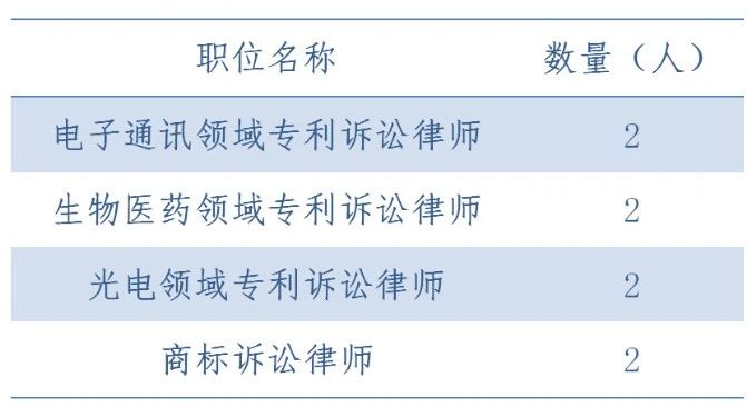 隆天召集令丨隆諾律師事務(wù)所2020年夏季招聘來(lái)了