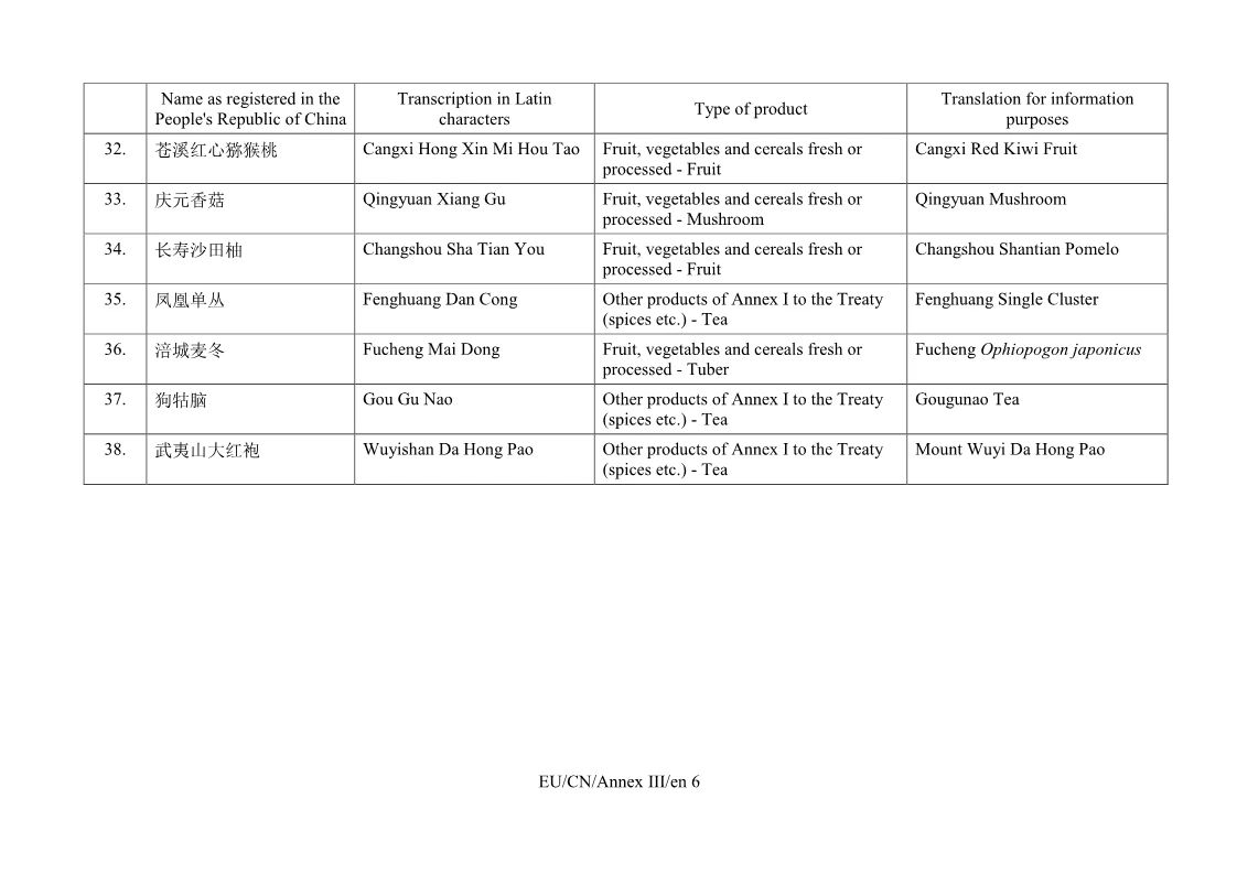 重磅！首批中國100個地理標(biāo)志受歐盟保護(hù)，歐盟授權(quán)正式簽署中歐地理標(biāo)志協(xié)定