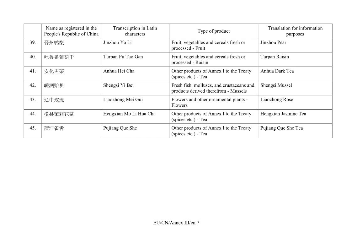 重磅！首批中國100個地理標(biāo)志受歐盟保護(hù)，歐盟授權(quán)正式簽署中歐地理標(biāo)志協(xié)定