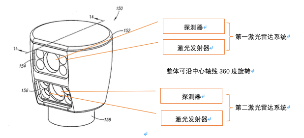 禾賽科技與velodyne達成全球專利交叉許可