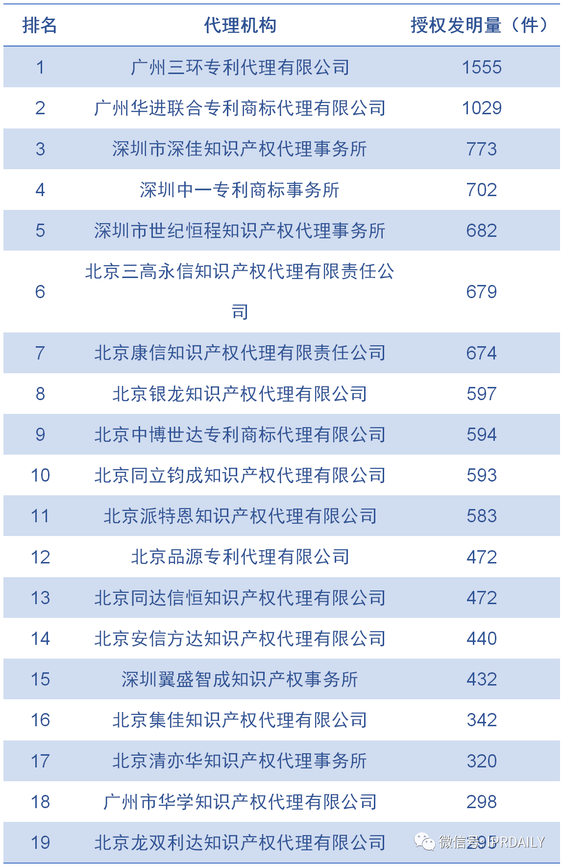 廣東省軟件和信息技術(shù)服務(wù)業(yè)授權(quán)發(fā)明專利分析