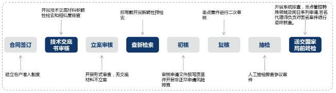 了解超凡——通過專業(yè)化，實現(xiàn)高質(zhì)量發(fā)展