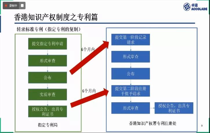 官宣！粵港澳大灣區(qū)知識(shí)產(chǎn)權(quán)促進(jìn)會(huì)專業(yè)委員會(huì)成立授牌暨灣區(qū)三地知識(shí)產(chǎn)權(quán)制度巡講活動(dòng)成功舉辦