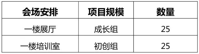 定了！2020灣高賽決賽將于8月7日在珠海舉行！