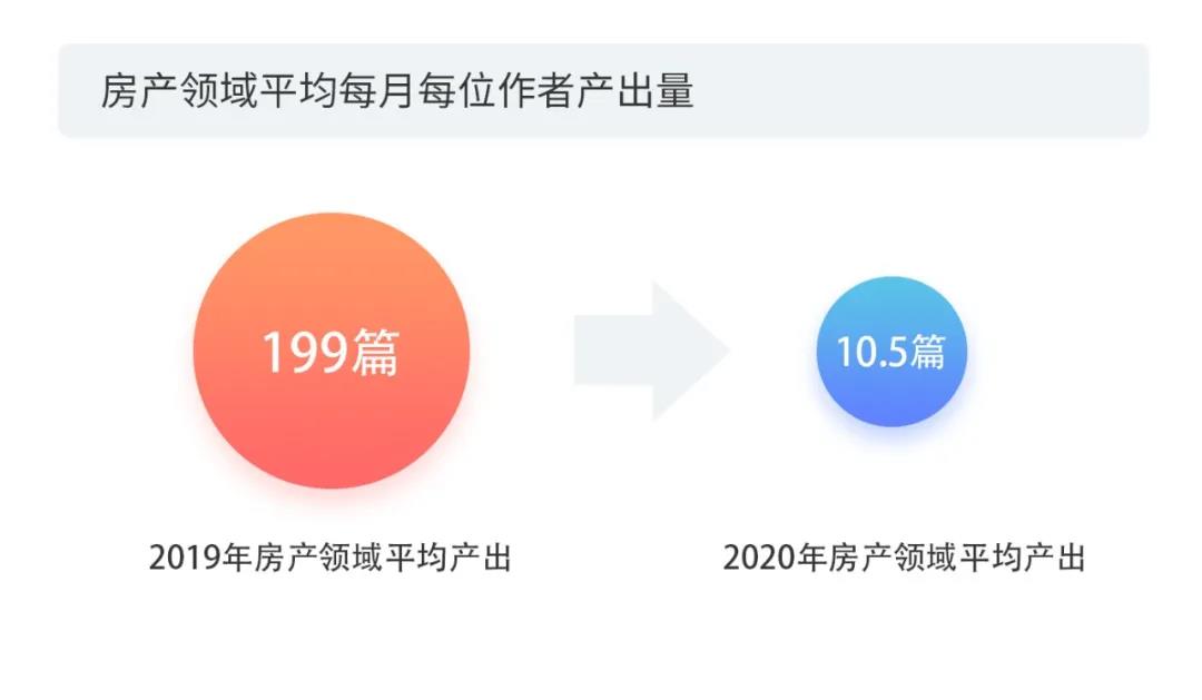 2020上半年版權(quán)報告發(fā)布，疫情給內(nèi)容行業(yè)都帶來了哪些影響？