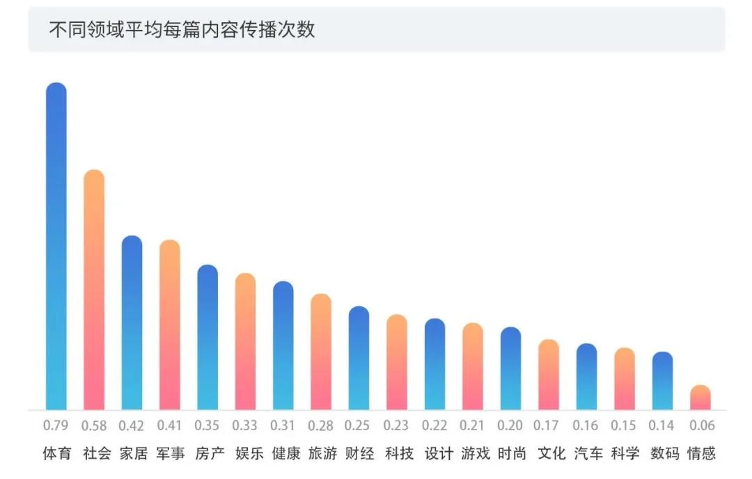 2020上半年版權(quán)報告發(fā)布，疫情給內(nèi)容行業(yè)都帶來了哪些影響？