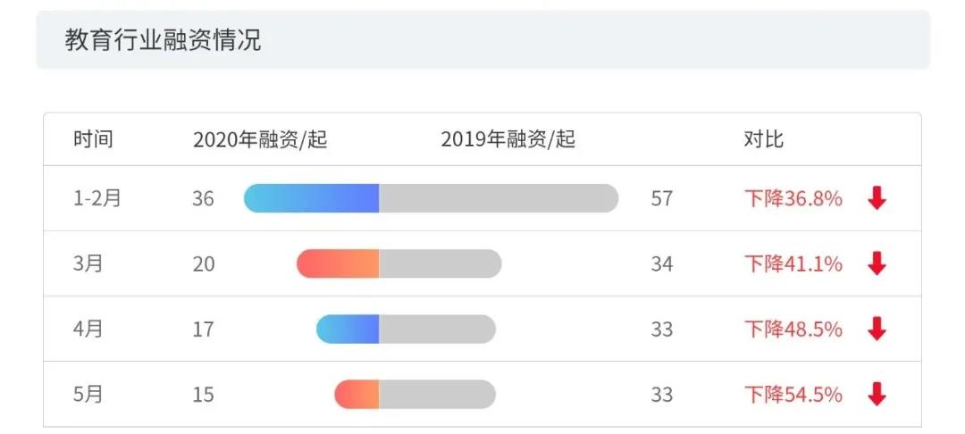 2020上半年版權(quán)報告發(fā)布，疫情給內(nèi)容行業(yè)都帶來了哪些影響？