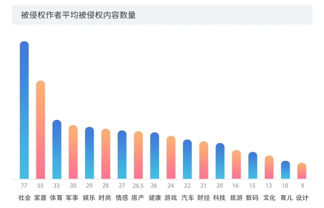 2020上半年版權(quán)報告發(fā)布，疫情給內(nèi)容行業(yè)都帶來了哪些影響？