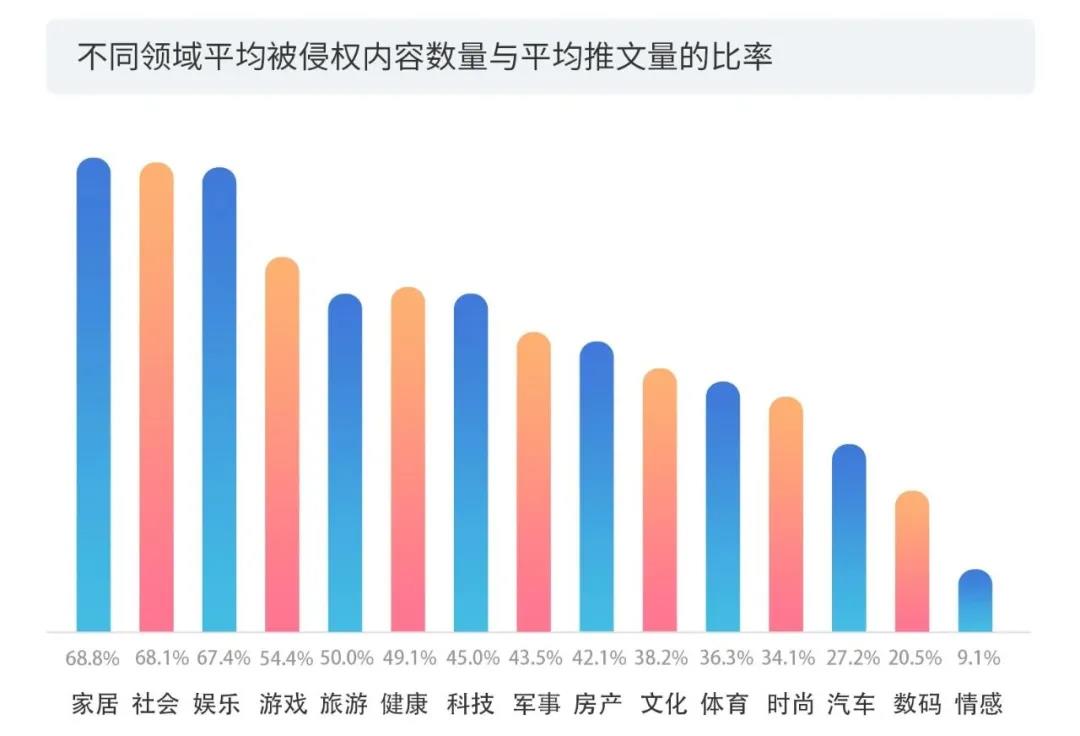 2020上半年版權(quán)報告發(fā)布，疫情給內(nèi)容行業(yè)都帶來了哪些影響？